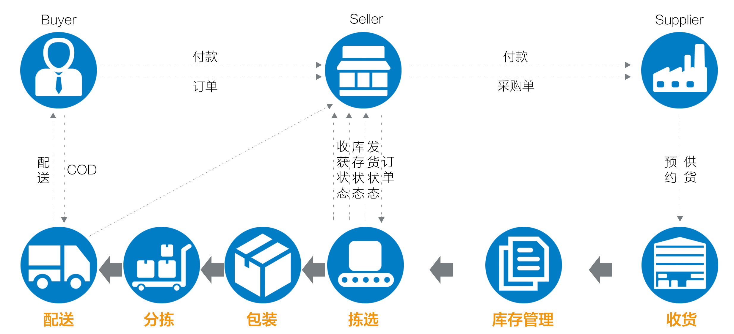 图片关键词